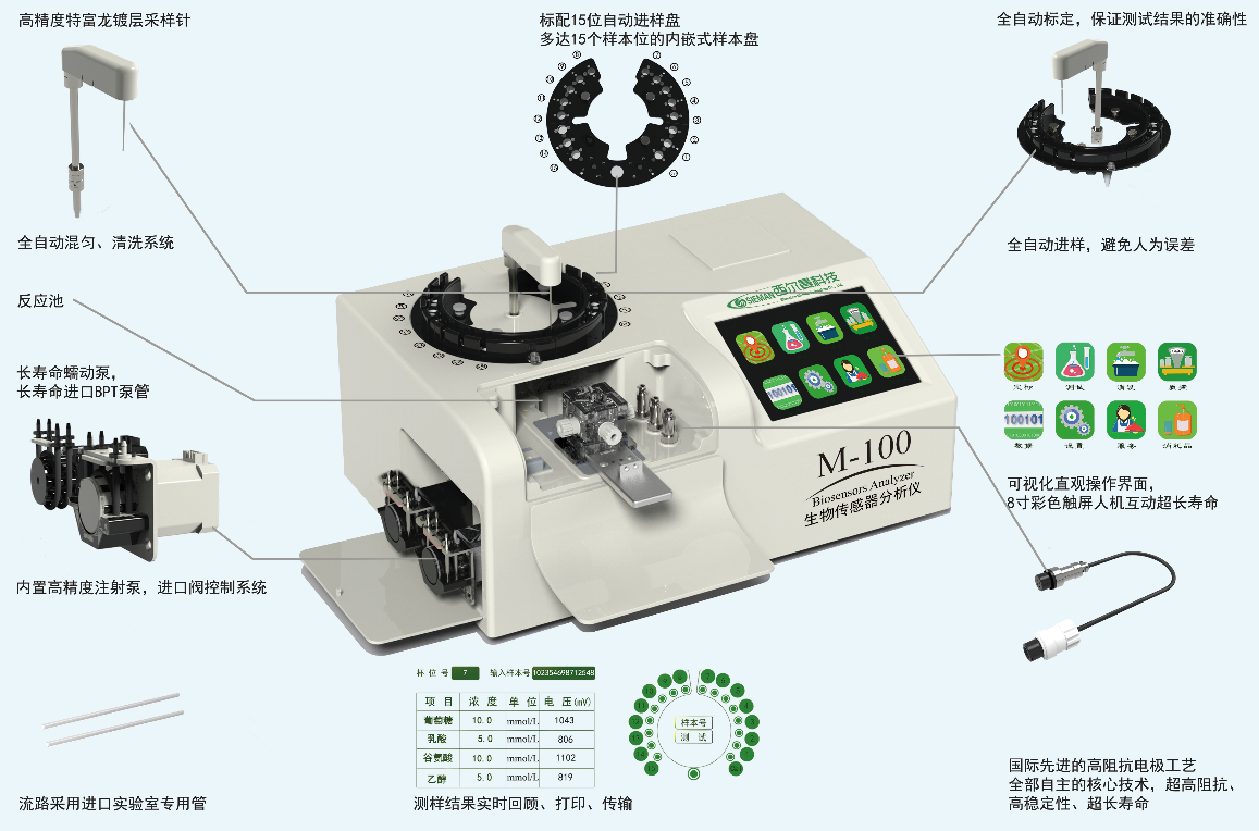 M-100 自动化生物传感器分析仪