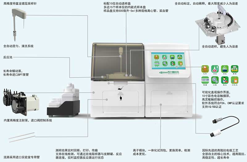 M-900-Plus-自动化生物过程生化分析仪