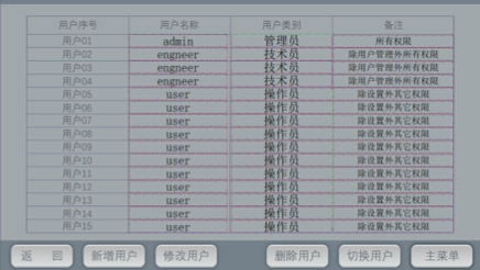 M2000高通量生化分析仪09