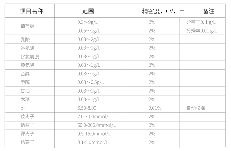 M2000高通量生化分析仪111